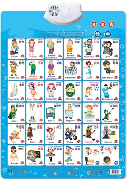 Kids Education Charts - Lavoro Figura Nome Apellazione Apprendimento Lettura