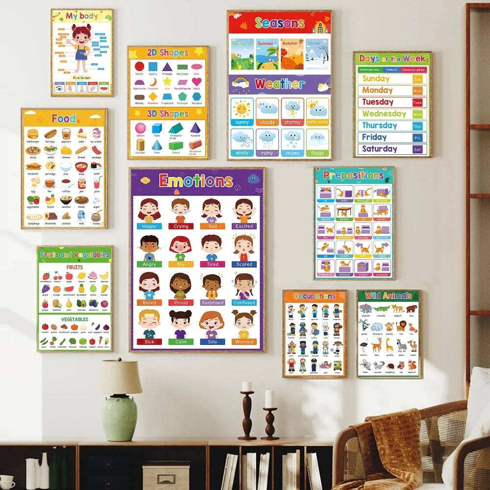 Poster Educativo Colorato per  - Kids Education Charts recensione e prezzo