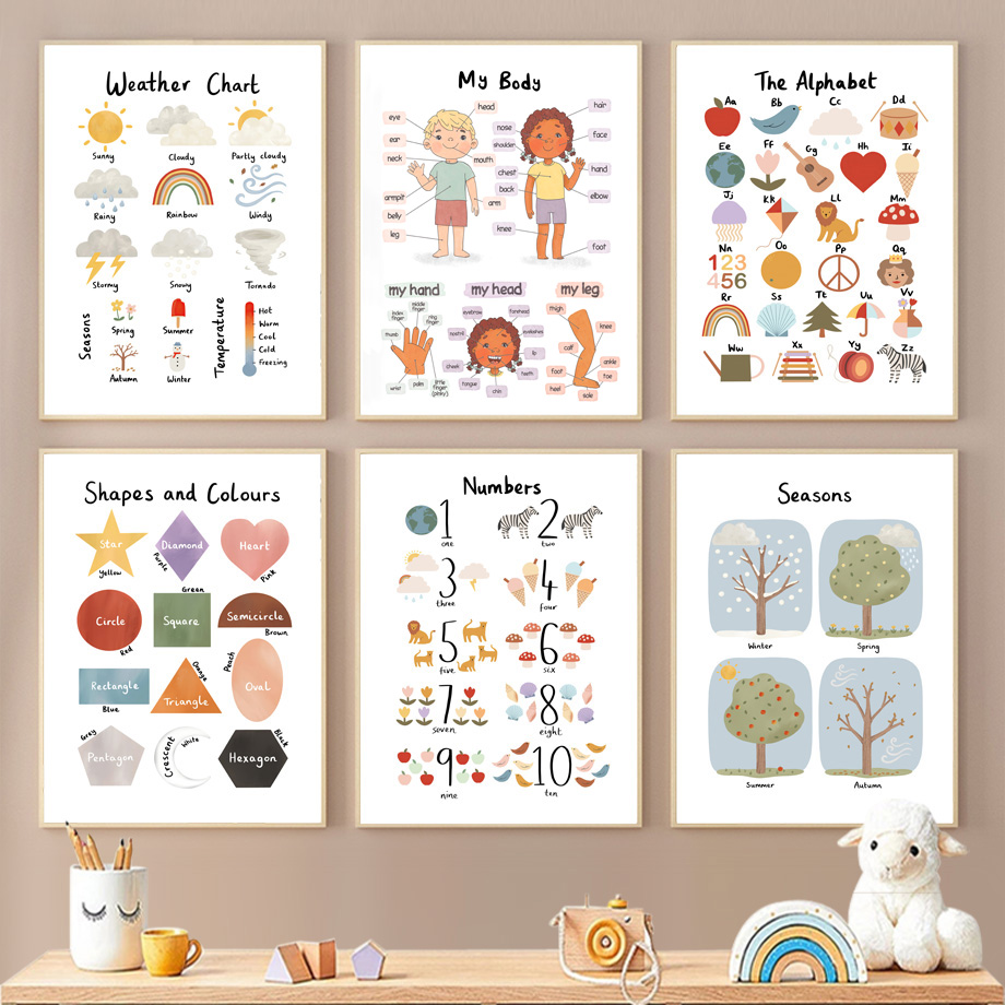 1 Pezzo Quadri su Tela Educati - Kids Educational Poster recensione e prezzo