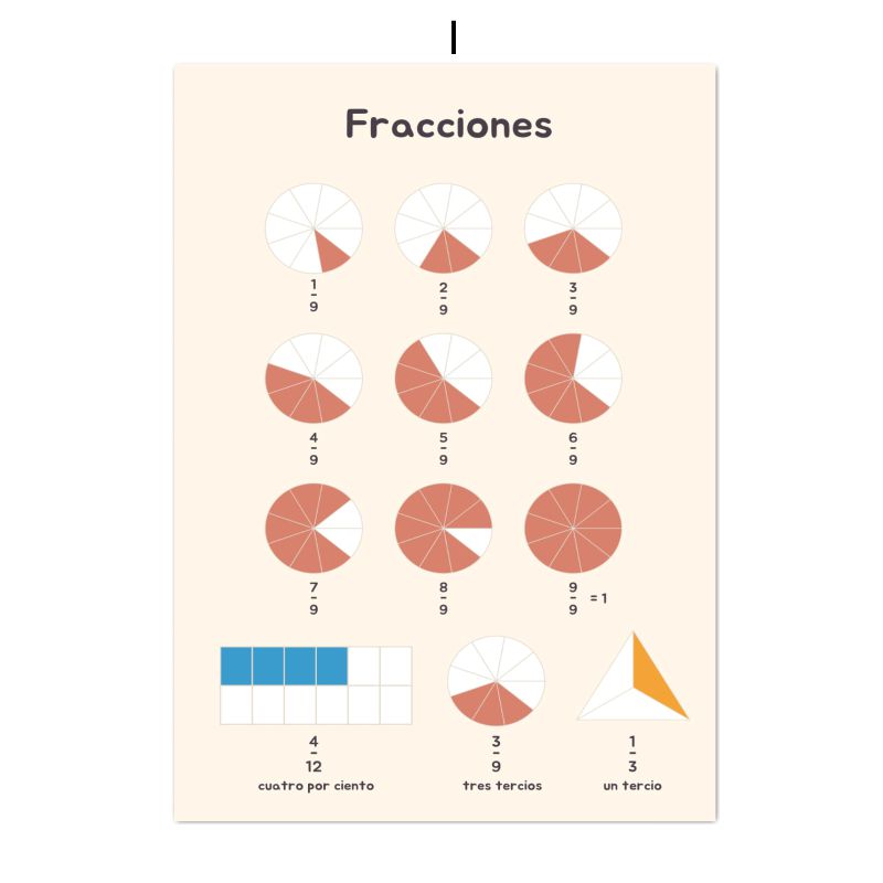 Poster su tela educativo in sp - Kids Educational Poster recensione e prezzo