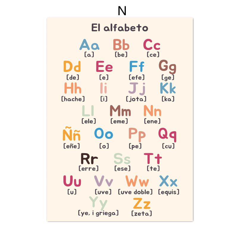 Poster su tela educativo in sp - Kids Educational Poster recensione e prezzo