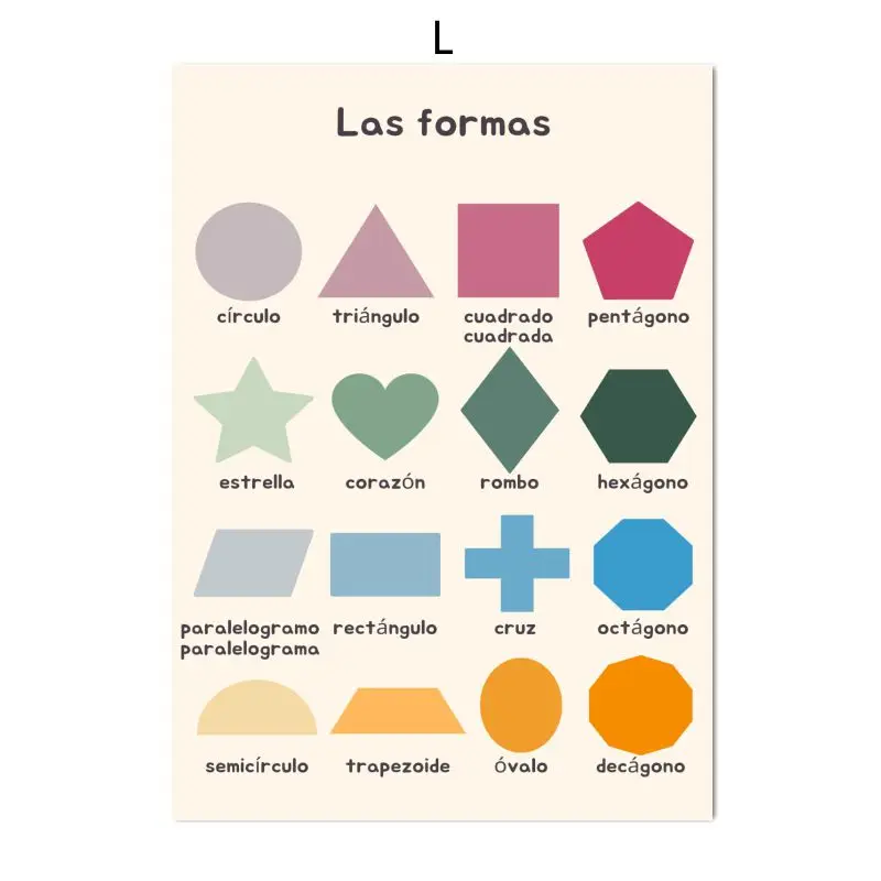 Poster su tela educativo in sp - Kids Educational Poster recensione e prezzo