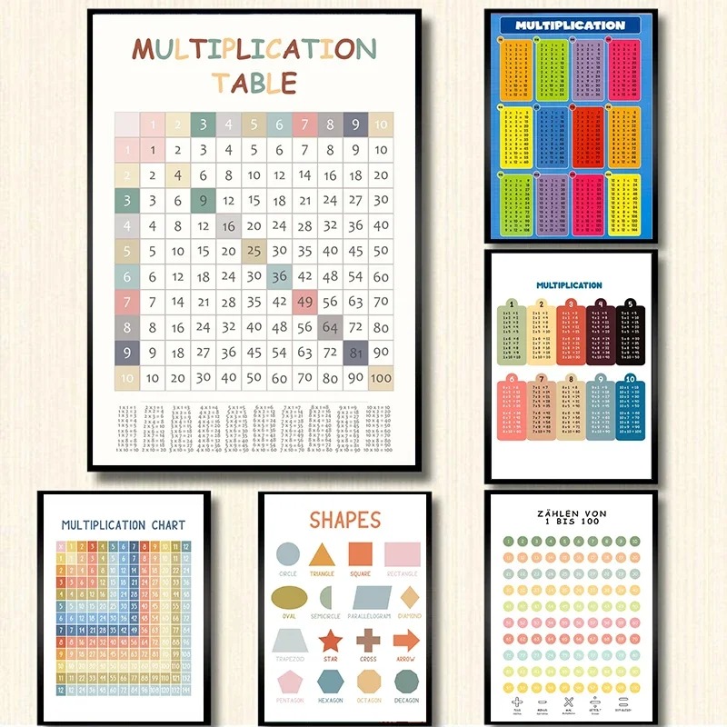 Tabella di propagazione 1-12 t - Kids Educational Poster recensione e prezzo