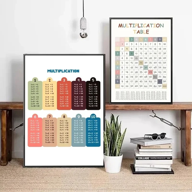 Tabella di propagazione 1-12 t - Kids Educational Poster recensione e prezzo