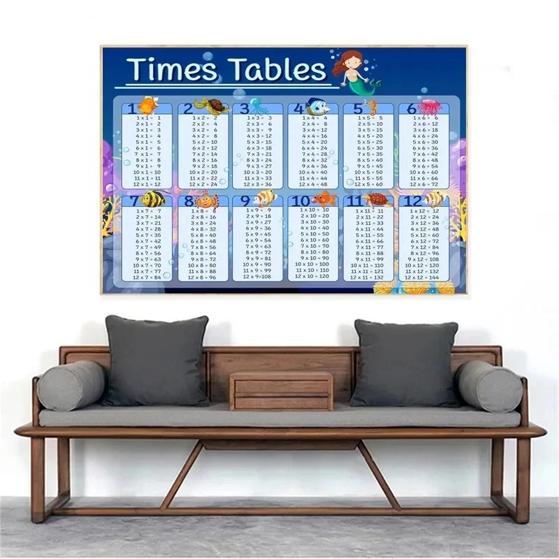 Tabella di propagazione 1-12 t - Kids Educational Poster recensione e prezzo