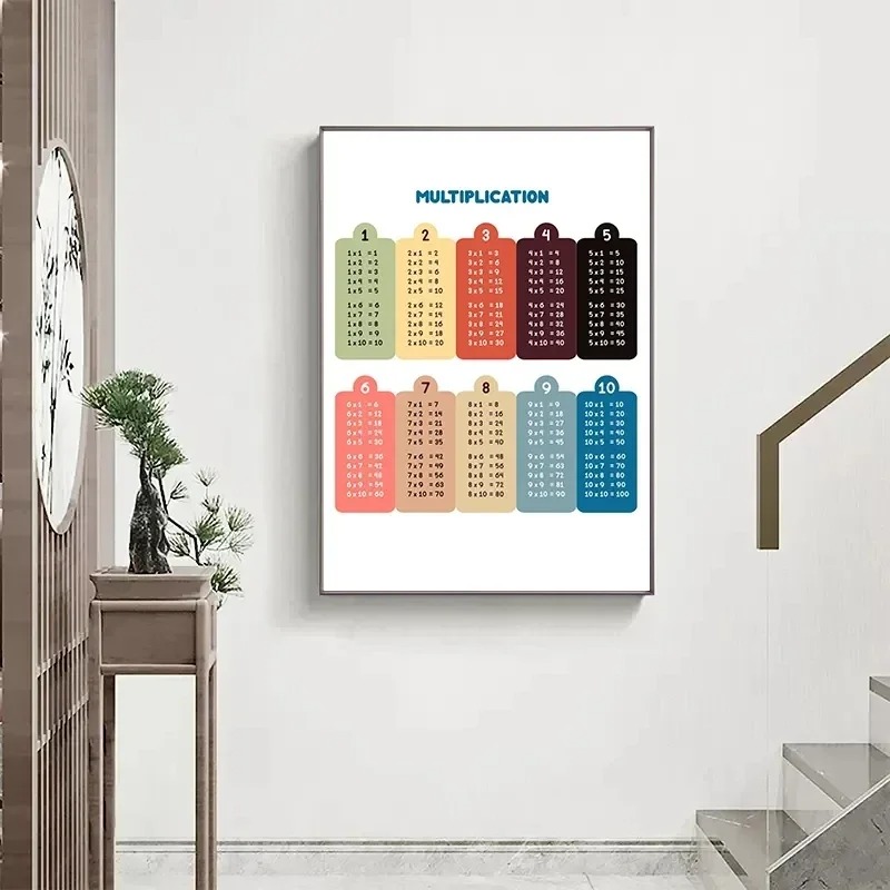 Tabella di propagazione 1-12 t - Kids Educational Poster recensione e prezzo