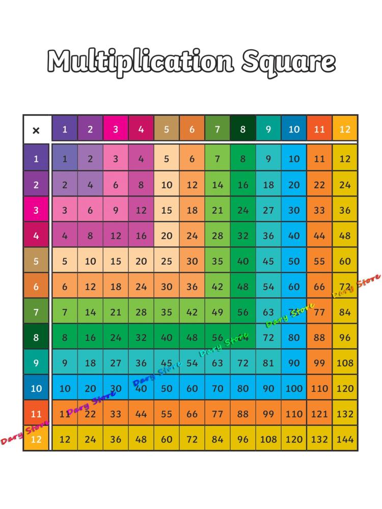 Tabella di moltiplicazione mat - Kids Educational Poster recensione e prezzo