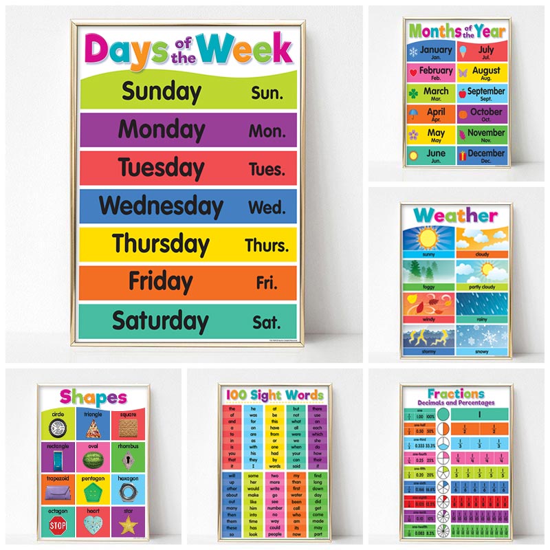 Poster Bambini della scuola ma - Kids Educational Poster recensione e prezzo